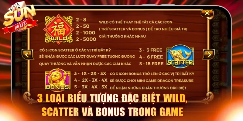 3 loại biểu tượng đặc biệt WILD, Scatter và Bonus trong game
